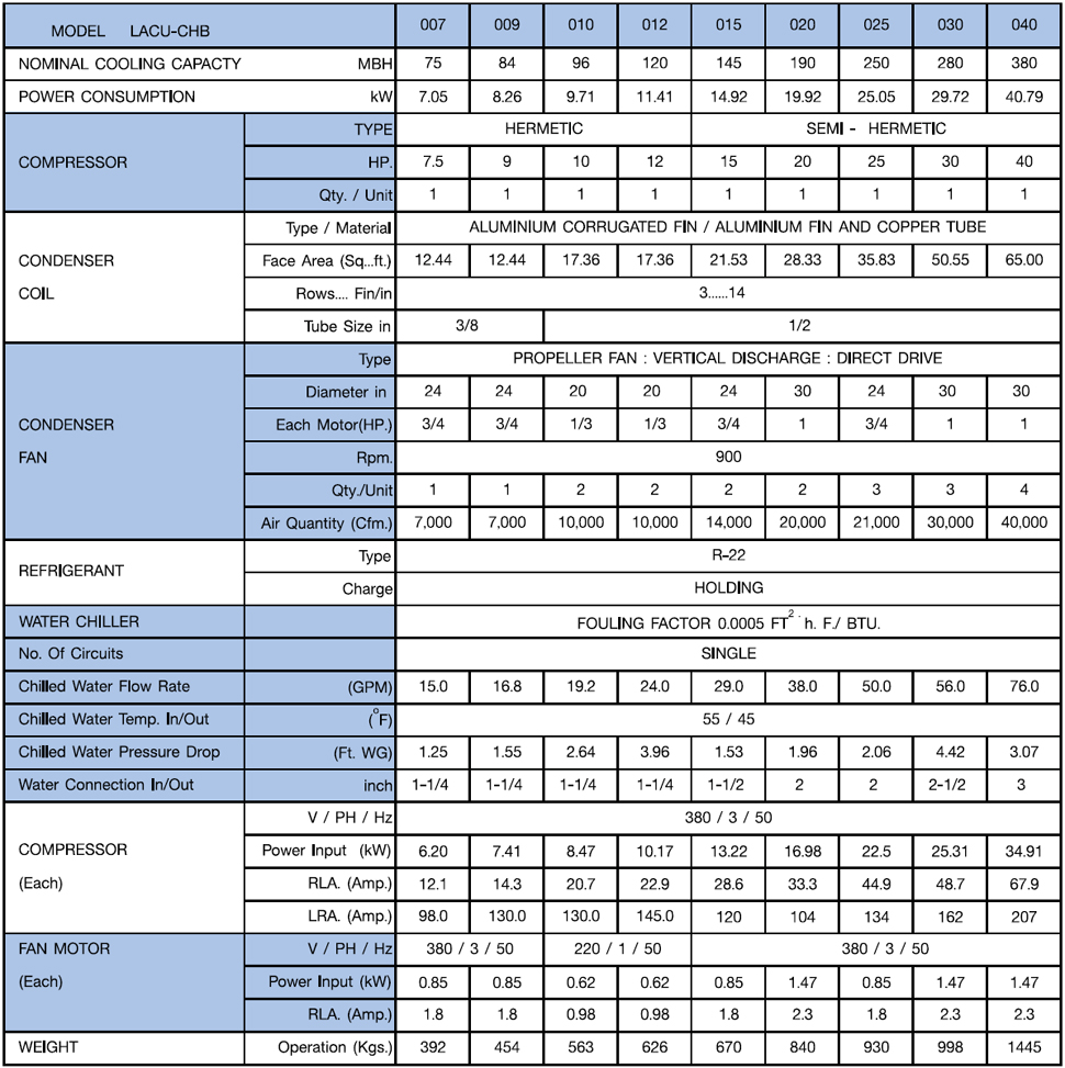 LACU-CHB | Commercial Air Cooled Chiller
